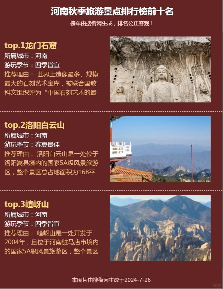 河南12天深度游，云台山、八里沟、万仙山、嵩山、龙门石窟、洛阳